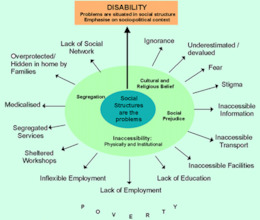 Social Model of Disability as Youth Work Tool for Inclusion
