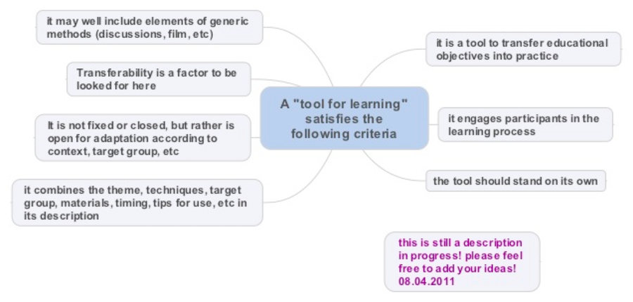 Mindmap: tools for learning