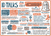 Everything starts with dialogue - cross-sectoral PBA on interfaith dialogue & youth work
