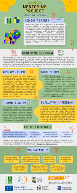 Mentor Me Project Manual