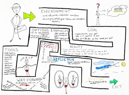 Set of coaching tools 