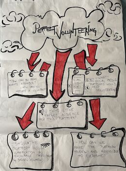 Empowering Communities - The impact of volunteering (Volunteer platform)