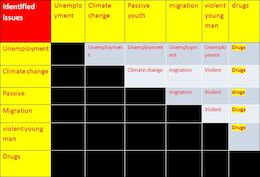 Priorities Matrix + Comparison Matrix