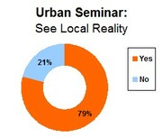 Did you explore local urban  youth work reality?
