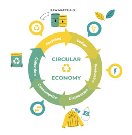 From Linear to Circular Clothing Toolbox