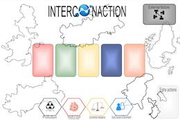 Boardgame InterconAction