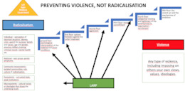 Radicalisation - lecture