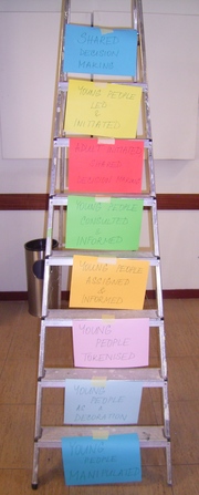 The ladder of youth participation for real!