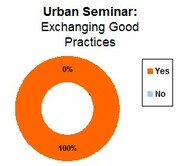 Did you exchange good practices in urban youth work?