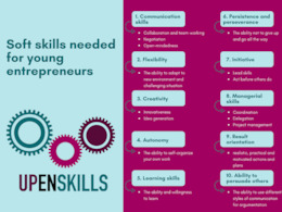 Research study ENTREPRENEURSHIP SKILLS DEMAND