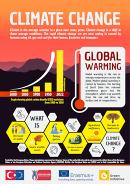 Climate Change Poster